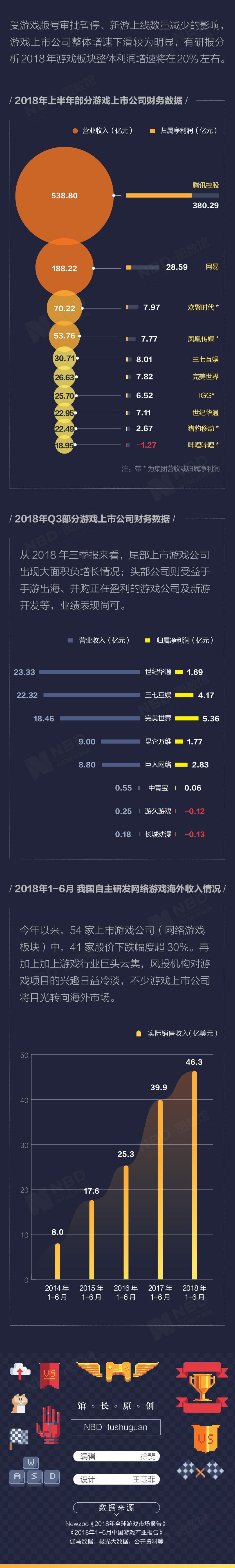 游戏热度背后的数字解密:LOL服务器的容纳人数是多少?(br 游戏)-优乐评测网