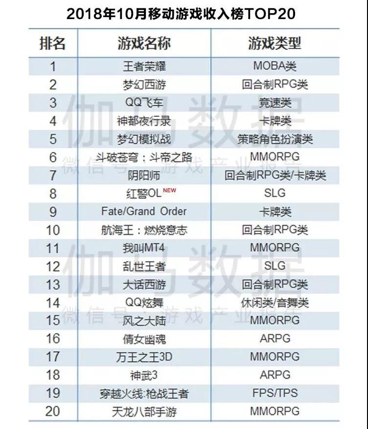 2019上半年中国游戏市场实际销售收入1163.1亿元