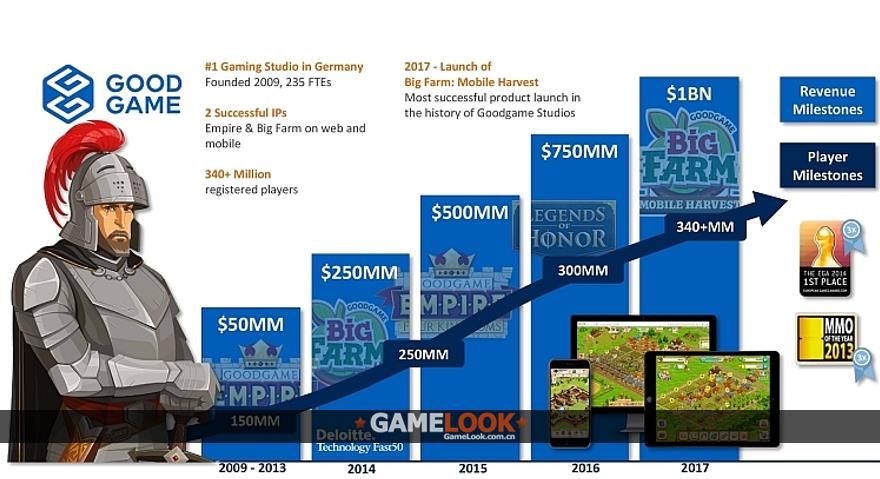 收入证明_百度历年收入(2)
