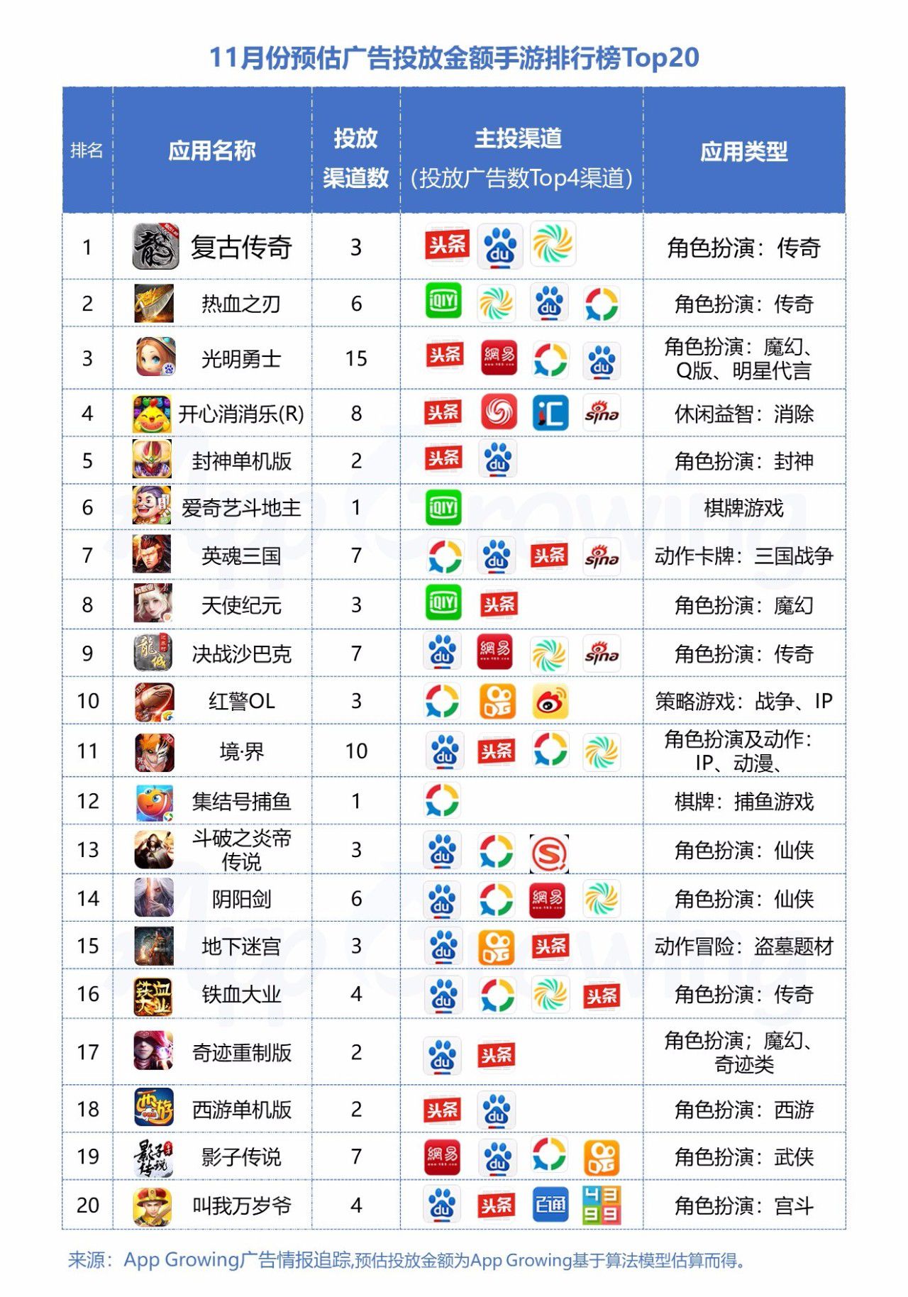 手游市场观察