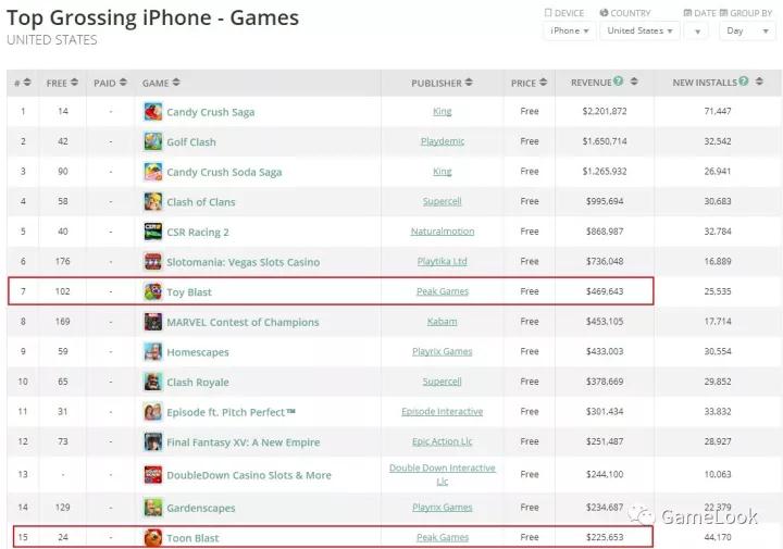 福布斯已故名人收入榜_appstore 收入榜(2)
