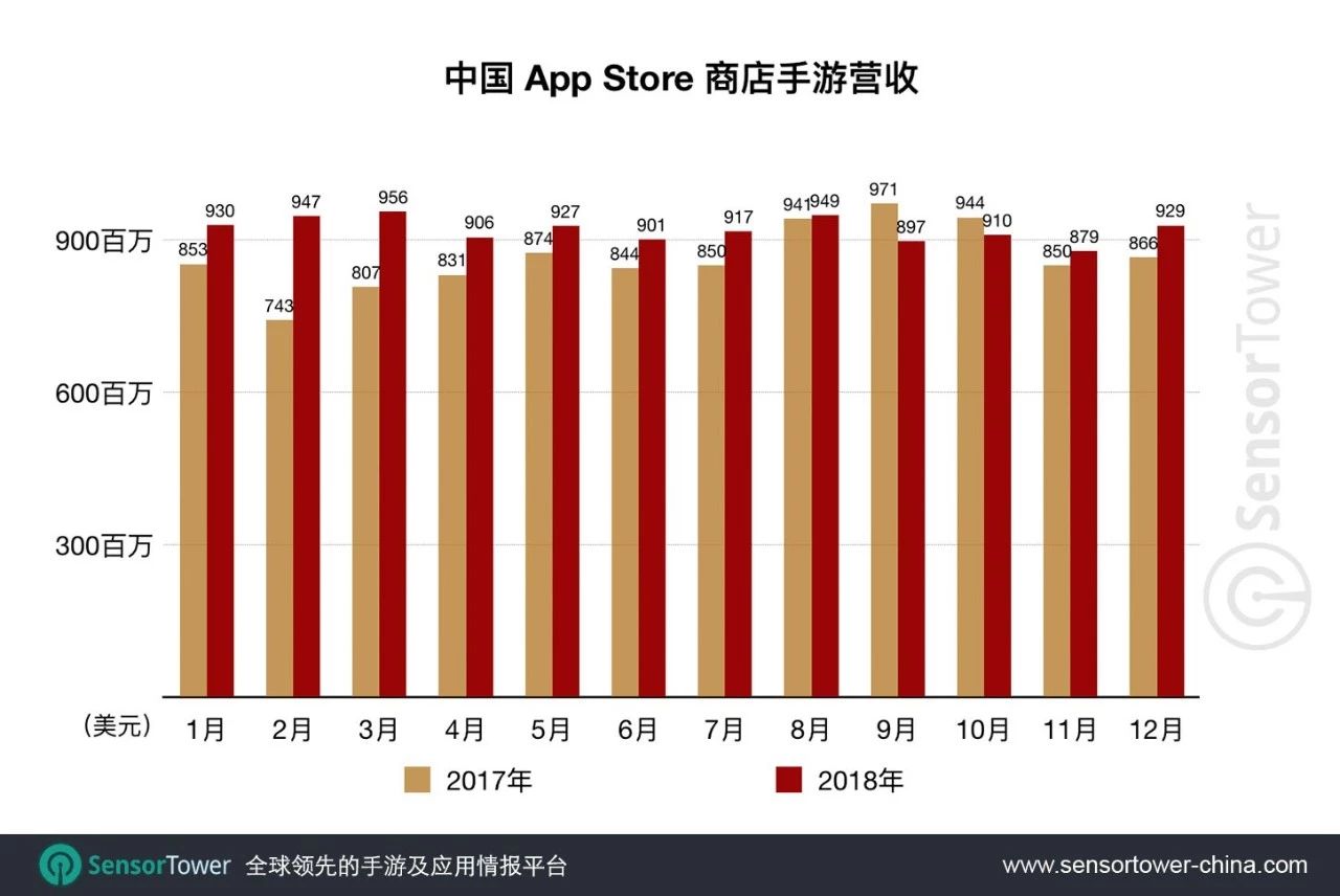 女性与区块链带来新可能