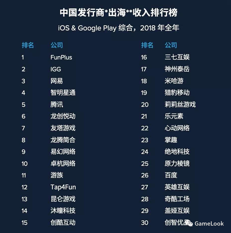 从低端到高端的选择