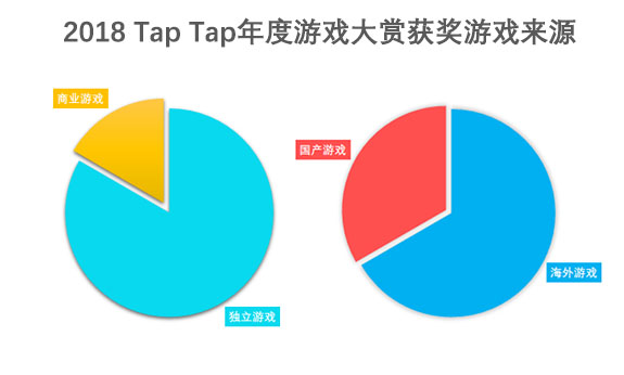 TapTap-Game-Awards-2018_Indie-or-Business.jpg