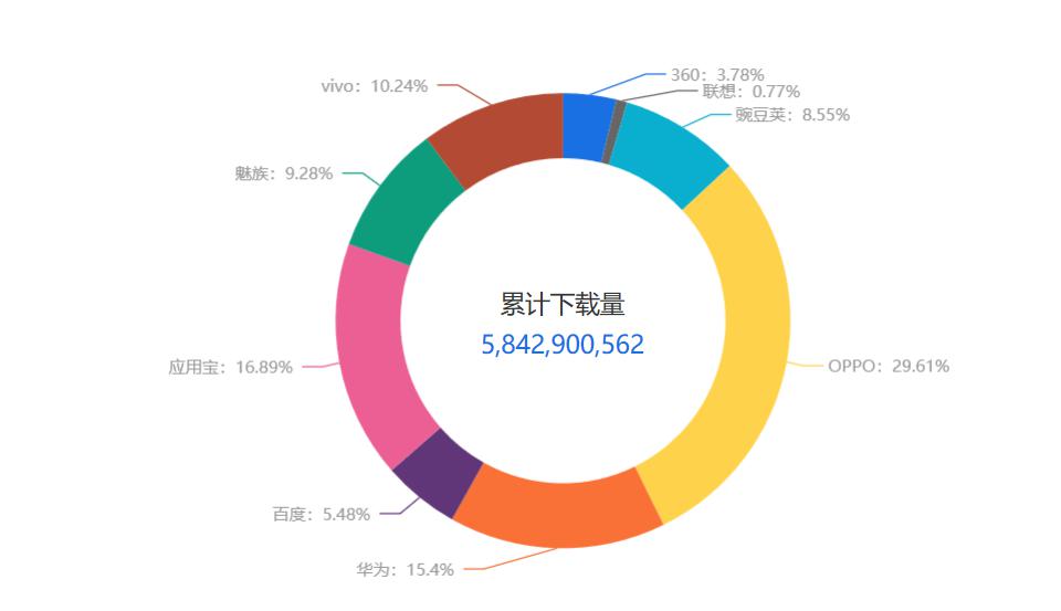 2019年世界人口数量_2015年世界人口结构图,颜色越深,老龄化越严重 资料图-台湾