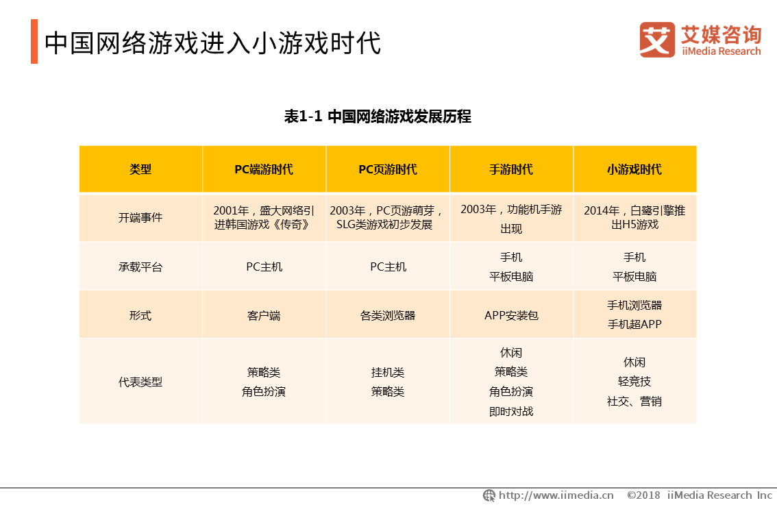 艾媒小游戏报告:小游戏数量7000+ 月活用户数量达1亿 | 游戏大观 | GameLook.com.cn