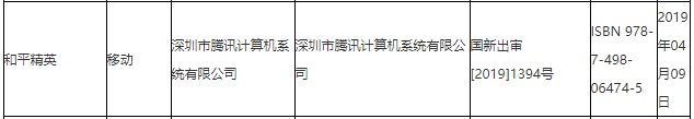 惊变24小时！《和平精英》公测首日急速登顶畅销榜，腾讯一顿操作秀翻众人！