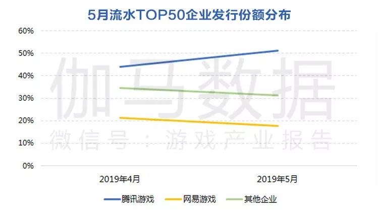 中国游戏产业报告