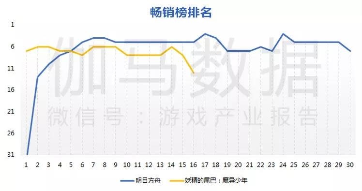 伽马GDP_泽塔伽马未来图片(3)