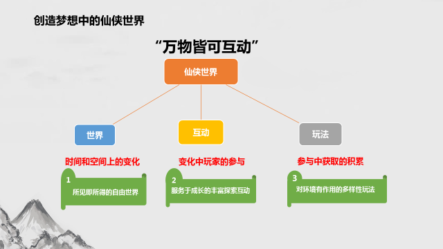 腾讯游戏策划运营,腾讯游戏策划运营岗位职责