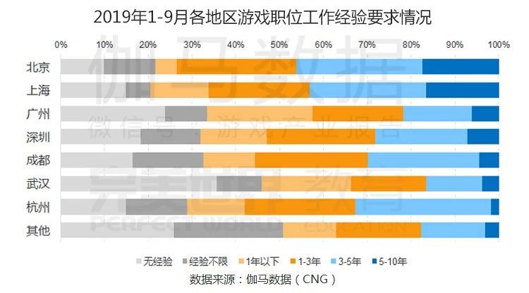 运营岗位工资高不高,运营岗位工资高不高呢