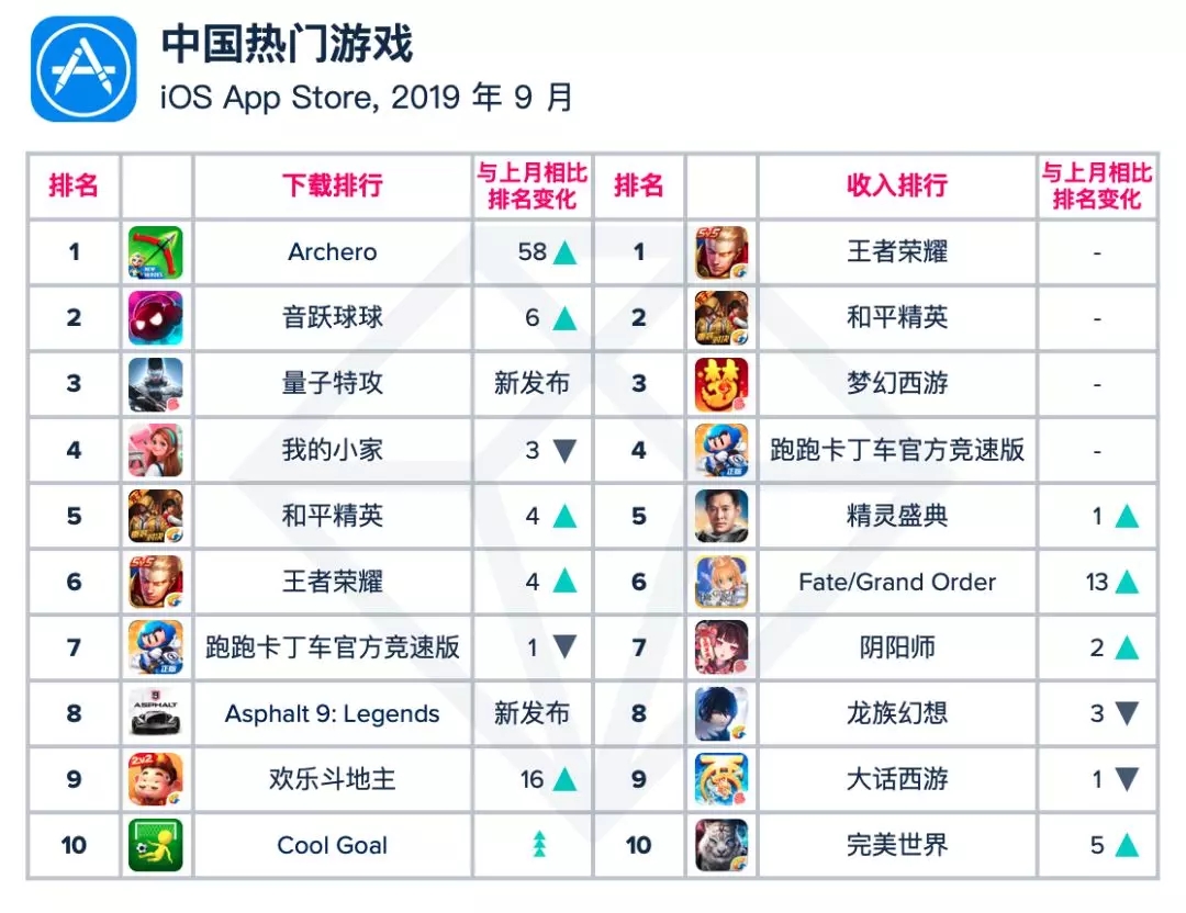 全球热门网游排行榜