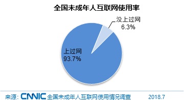 “网瘾防治”拟写进《未成年人保护法》-Gamewower