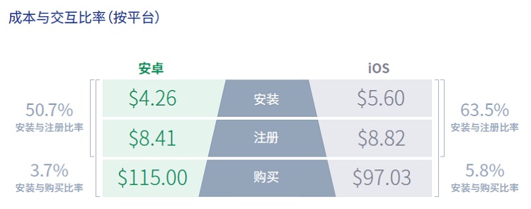 2019日本手游市场核心数据：100美金买一个付费用户-游戏价值论