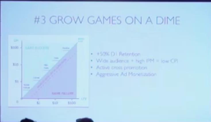 格局、增长、突围：一个老外眼中的全球手游市场-游戏价值论