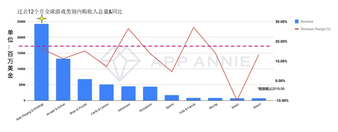 全球游戏品类分析:SLG已占全球市场收入总量的40%-游戏价值论
