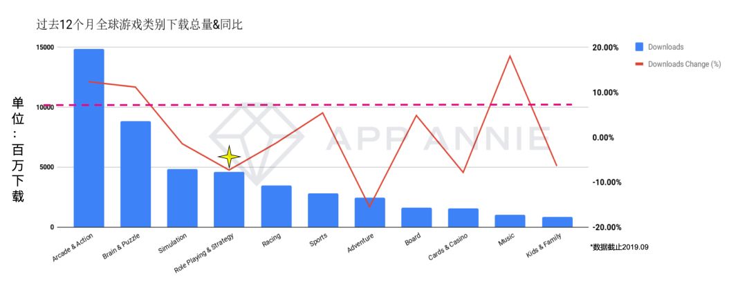 全球游戏品类分析:SLG已占全球市场收入总量的40%-游戏价值论
