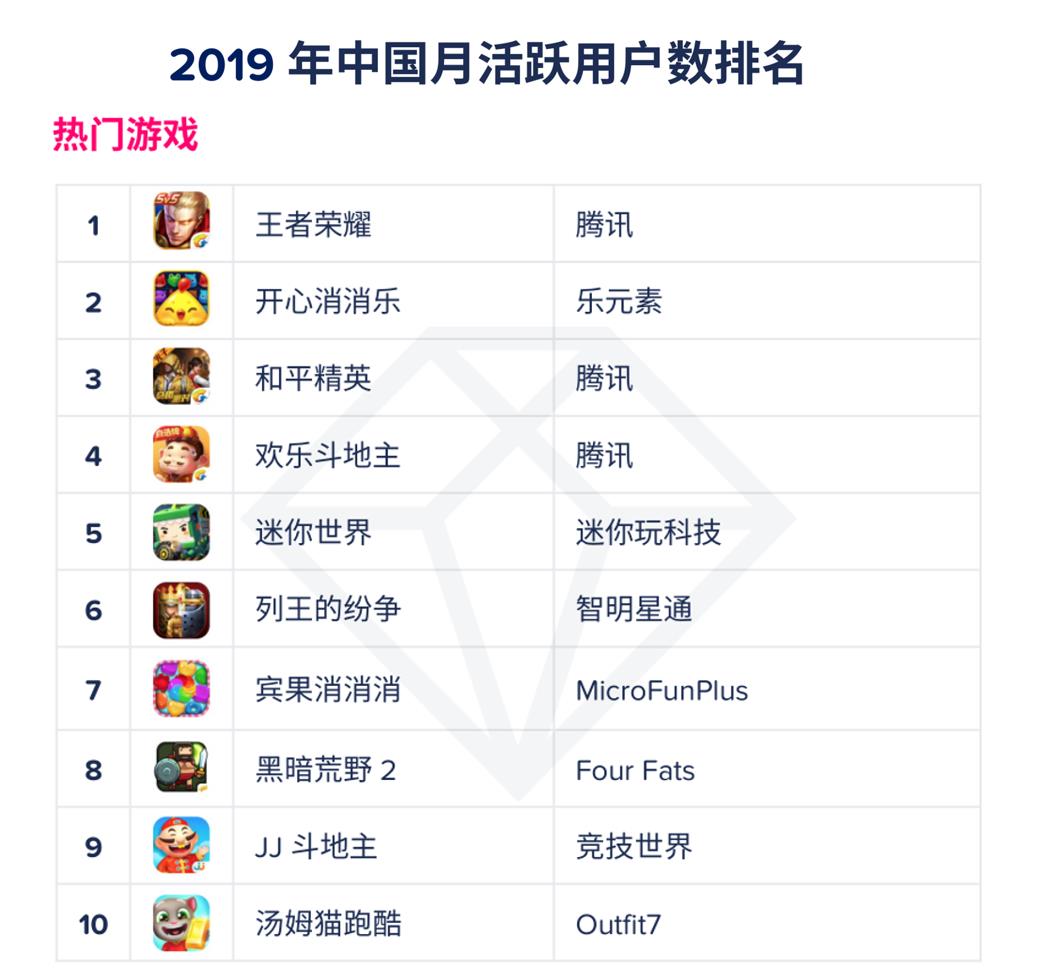 2023年1月中国手游发行商全球收入排行榜