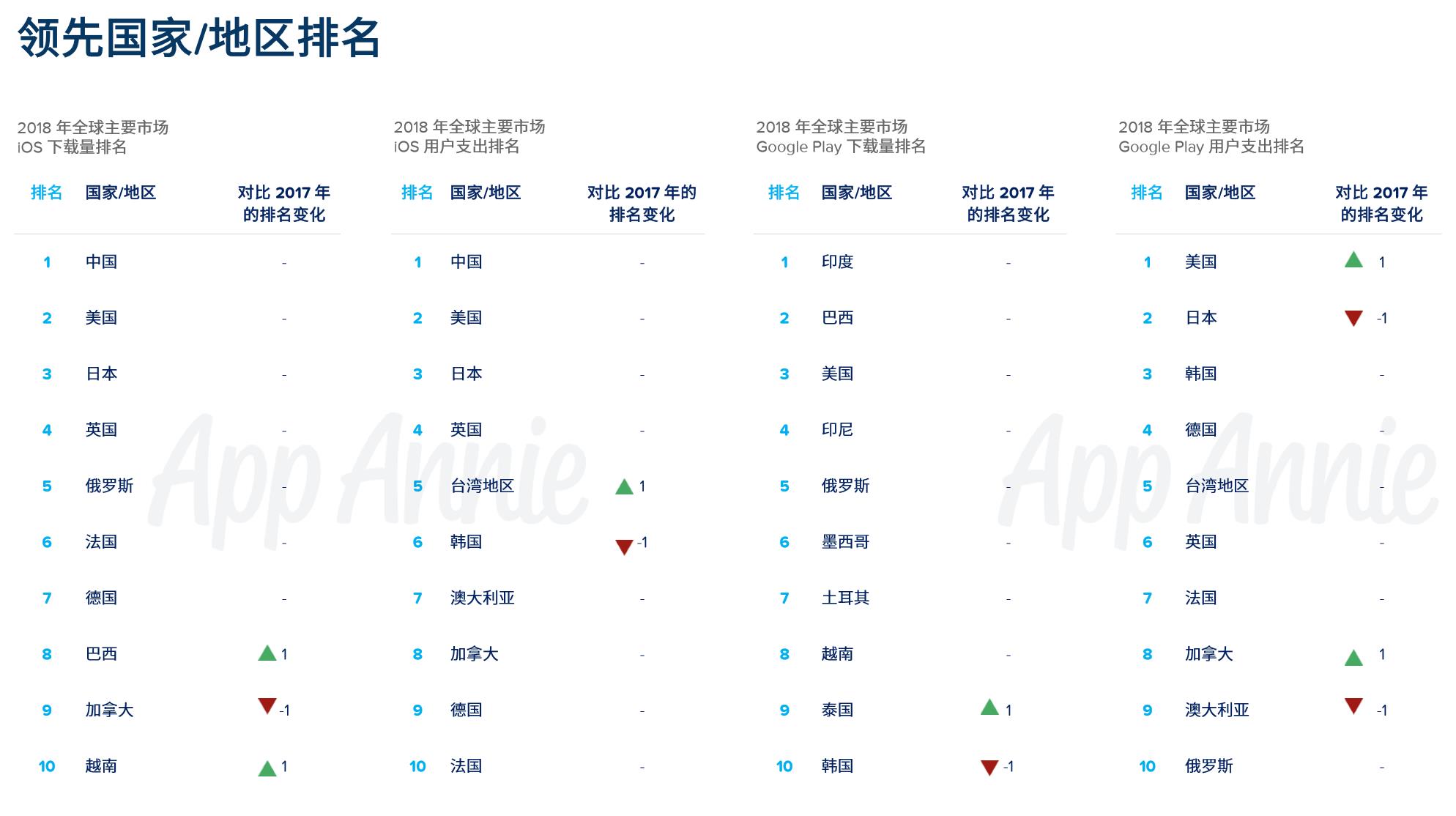 Appannie 2018α棺ǿߡع⣡ ֻϷ