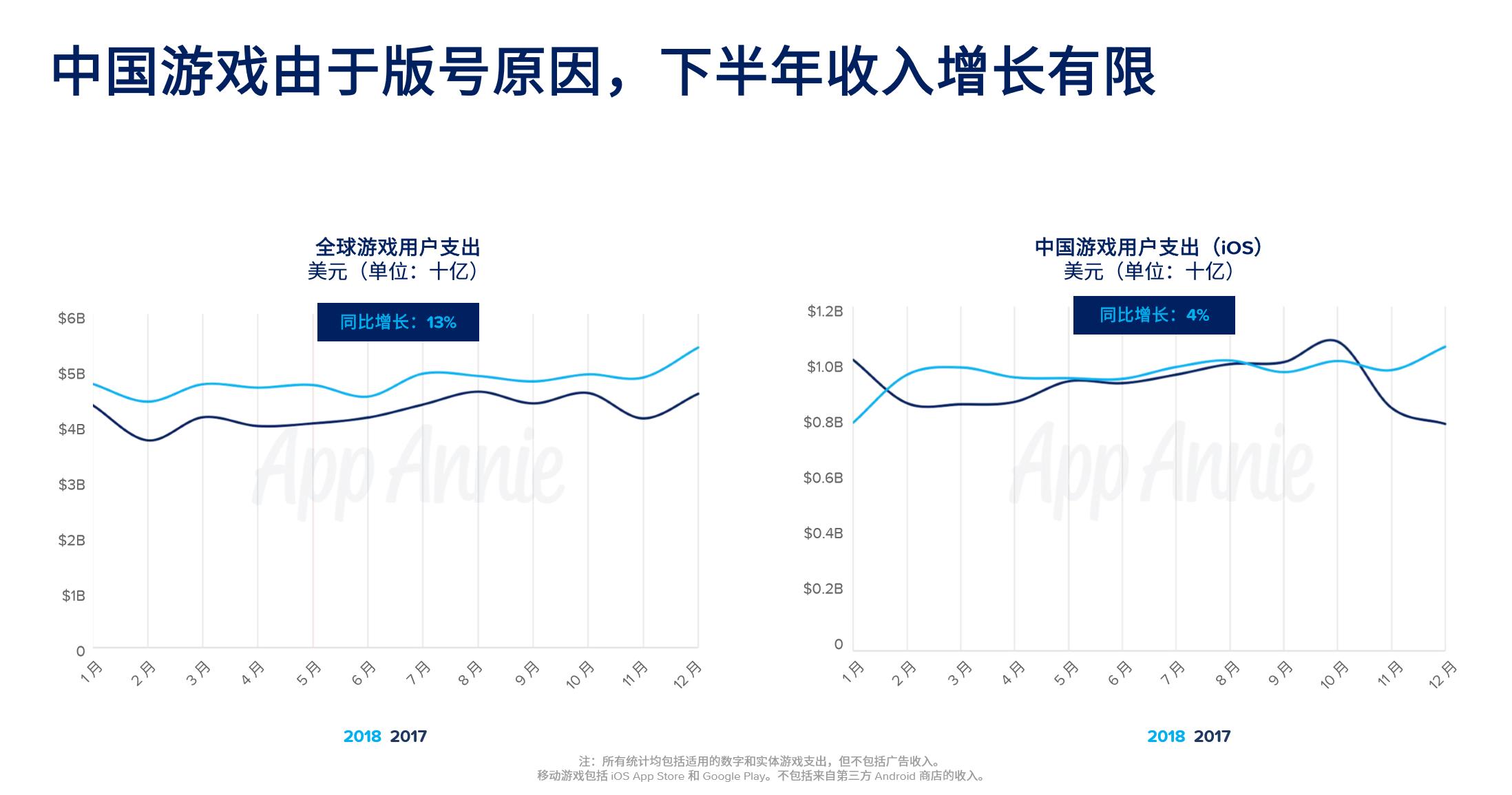 Appannie 2018α棺ǿߡع⣡ ֻϷ