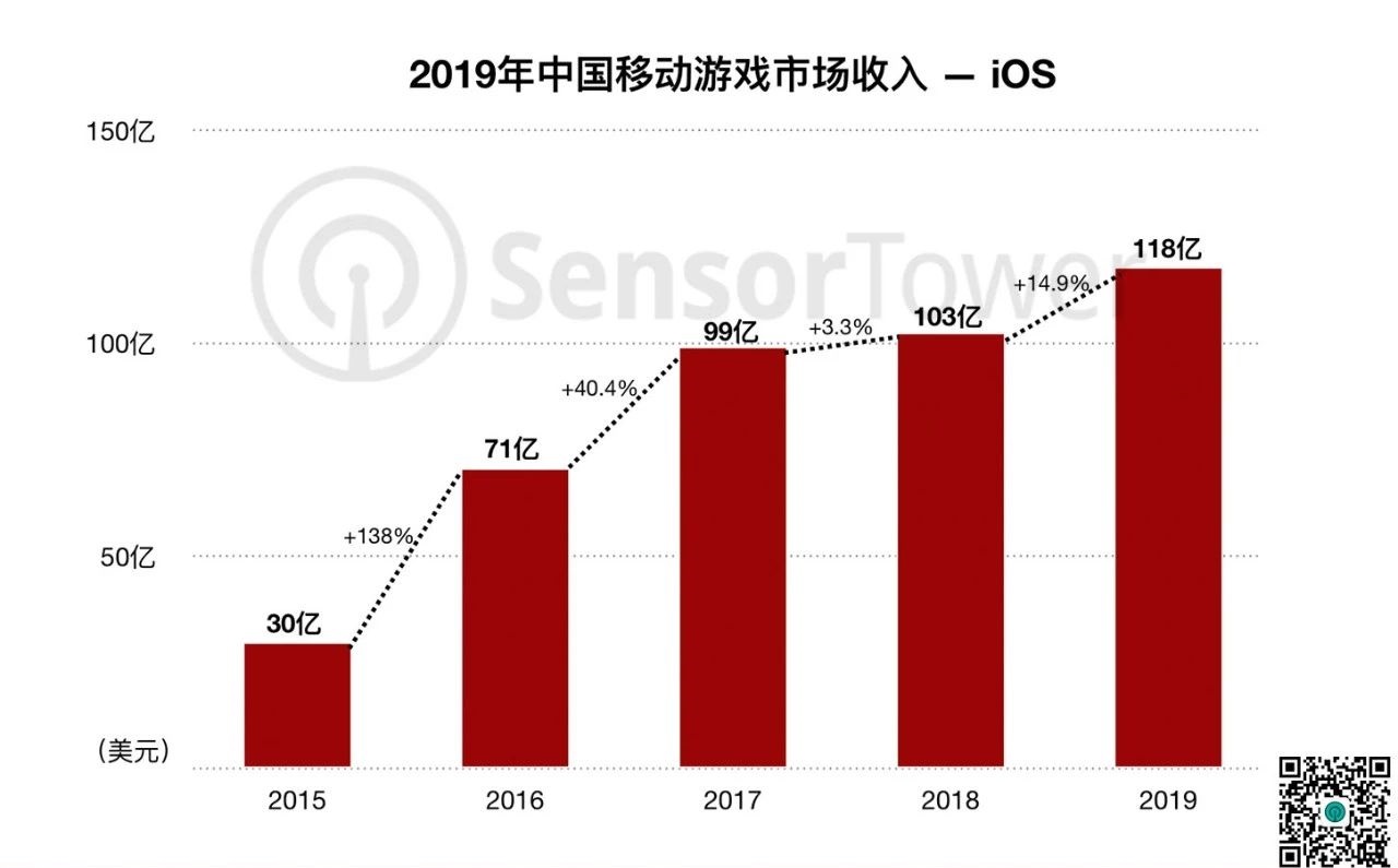2018年中国出海手游收入TOP 30：王国纪元登顶，全年营收达4.2亿美元 – 游戏葡萄