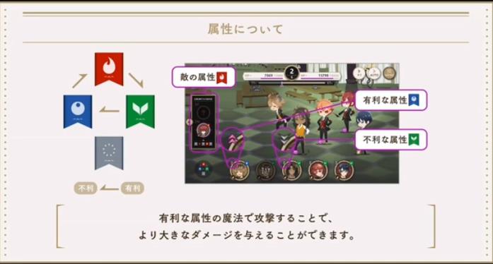FGO称帝之后，Aniplex这款叫绝“暗黑迪士尼”手游会再得手么？