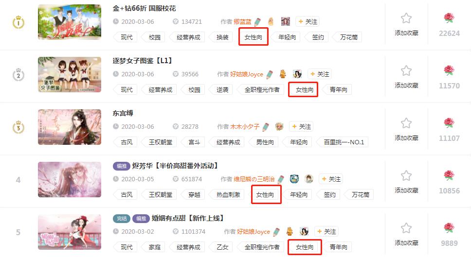 天刀之后，北极光新大招：腾讯首款恋爱游戏《光与夜之恋》亮相！