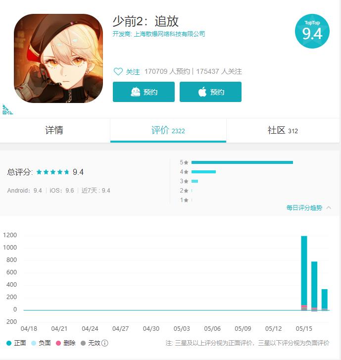 国产二次元暴走:《少女前线》生出“四胞胎”，惊呆玩家同行