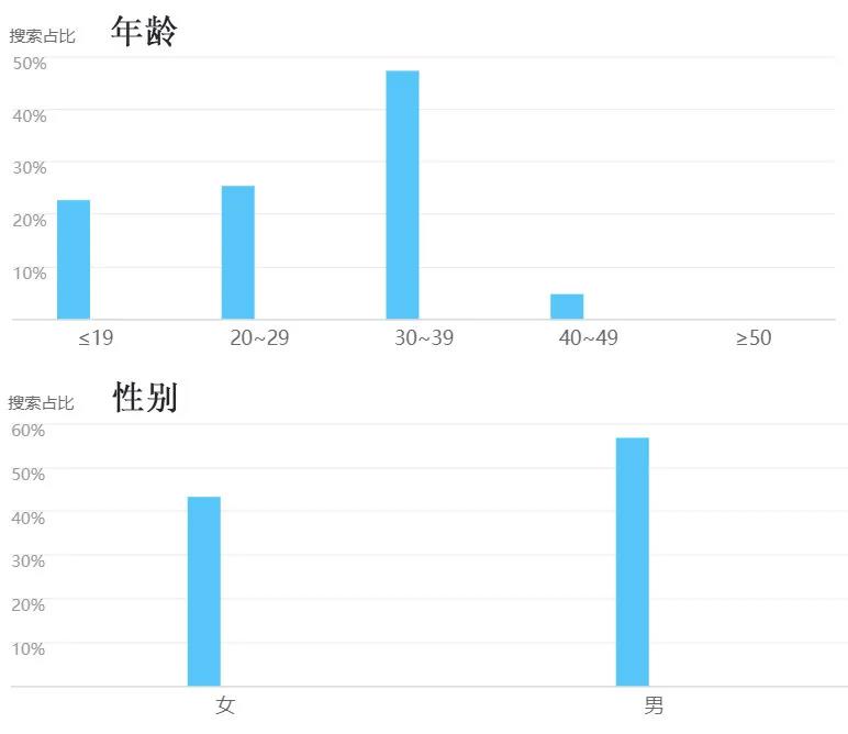 电影虚构APP成真，破案游戏《犯罪大师》国内彻底火了！