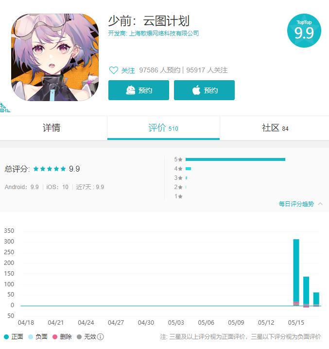 国产二次元暴走:《少女前线》生出“四胞胎”，惊呆玩家同行