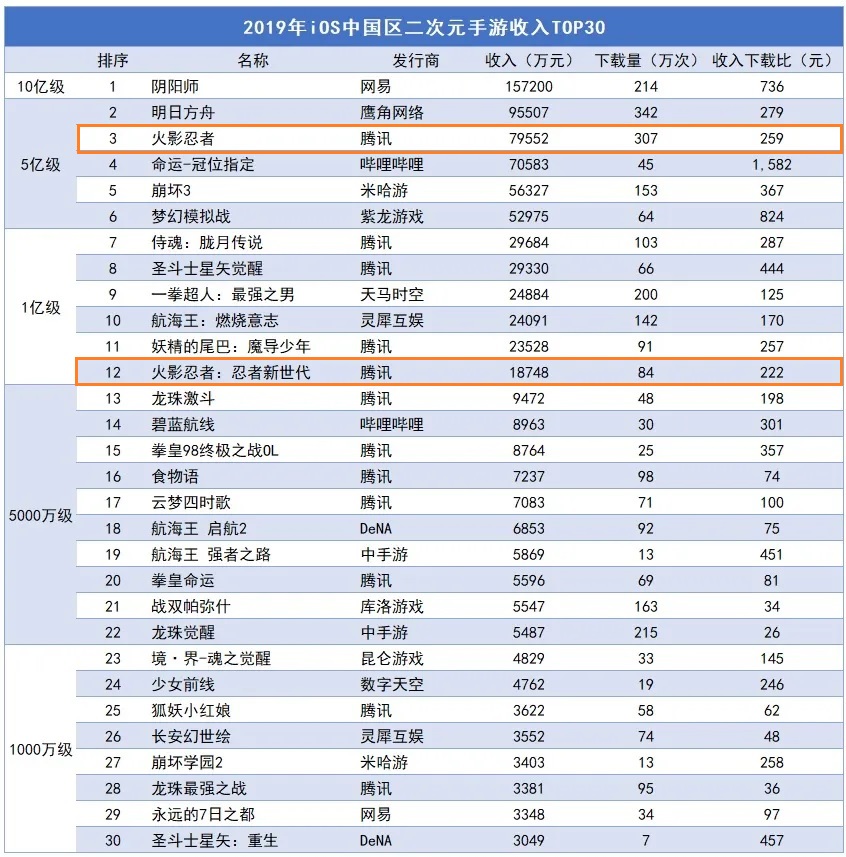 重磅好戏登场？头条代理《火影忍者》MMO手游
