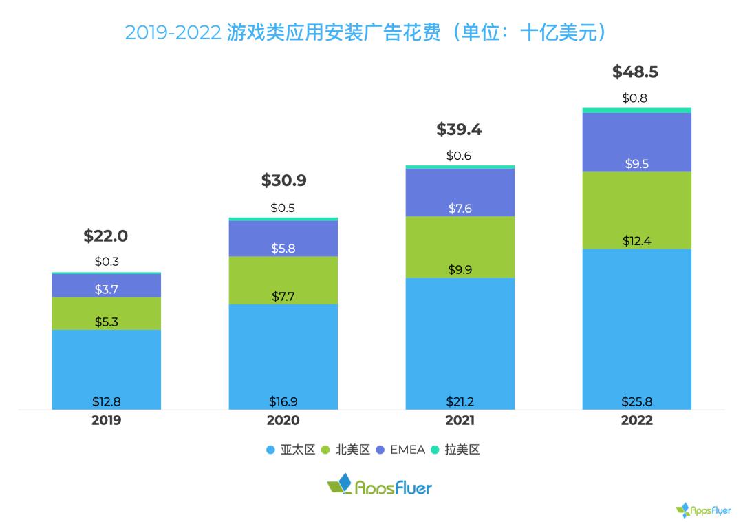亮相港台双榜第一，《灌篮高手》手游电竞布局再深化