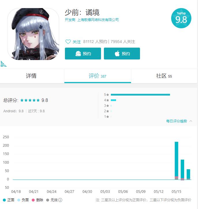 国产二次元暴走:《少女前线》生出“四胞胎”，惊呆玩家同行