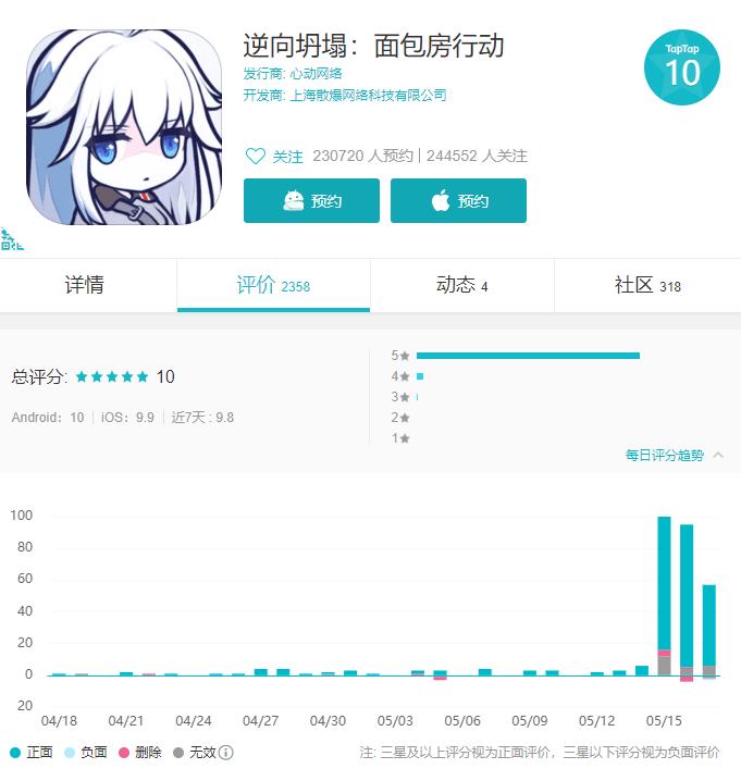 国产二次元暴走:《少女前线》生出“四胞胎”，惊呆玩家同行