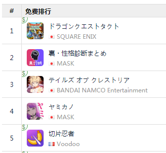 自由列表TOP5有两个独家模型，这个日本制造商玩了一种新类型的小游戏 Ios资讯 第3张
