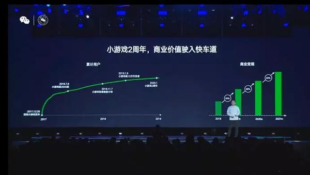 小游戏面临巨大变化。腾讯抢购伏都教股票的原因是什么？ Ios资讯 第7张