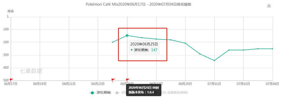为什么受苦是一种福气？超级知识产权宝贝梦想“赔钱手机游戏” Ios资讯 第2张