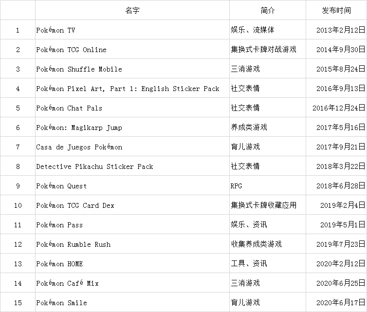 为什么受苦是一种福气？超级知识产权宝贝梦想“赔钱手机游戏” Ios资讯 第3张