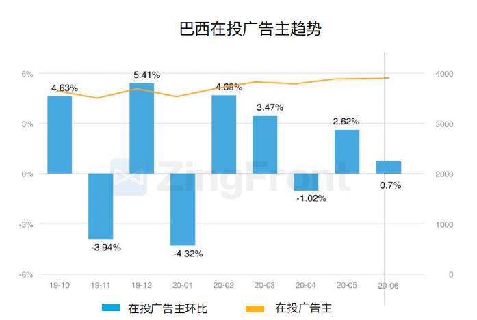 巴西人口总结_巴西人口分布图(3)
