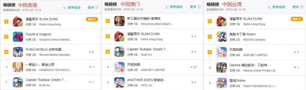 跳出纯粹的纸牌有多棒？月流量超过8000万，以台湾、香港和澳门为主 Ios资讯 第2张