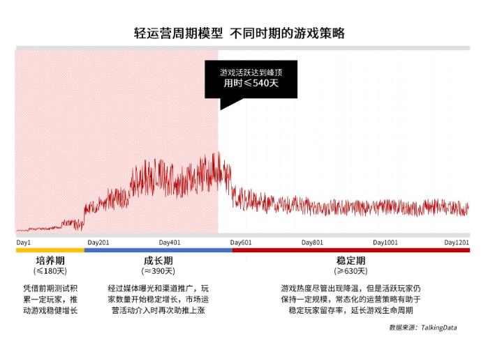 DNF手机游戏有被重新归档的嫌疑，这将是一场与原神的决战，也是9月份民族的觉醒？ Ios资讯 第7张