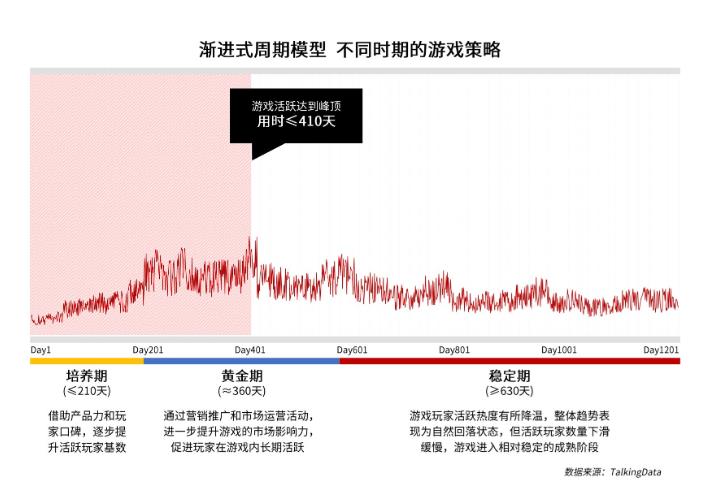 DNF手机游戏有被重新归档的嫌疑，这将是一场与原神的决战，也是9月份民族的觉醒？ Ios资讯 第6张