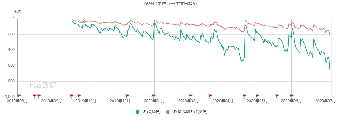 曾经大火的自走棋输在哪？《多多自走棋》停服龙渊接手