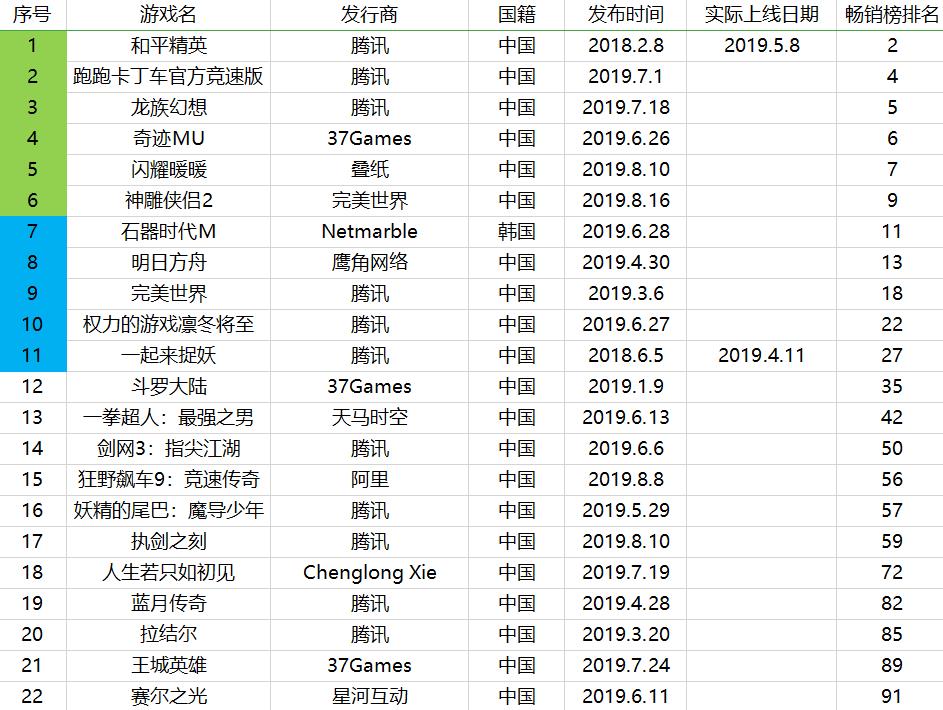 Epic诉苹果，谷歌垄断，引起了一场全球辩论，堡垒之夜损失了5亿美元？ Ios资讯 第3张