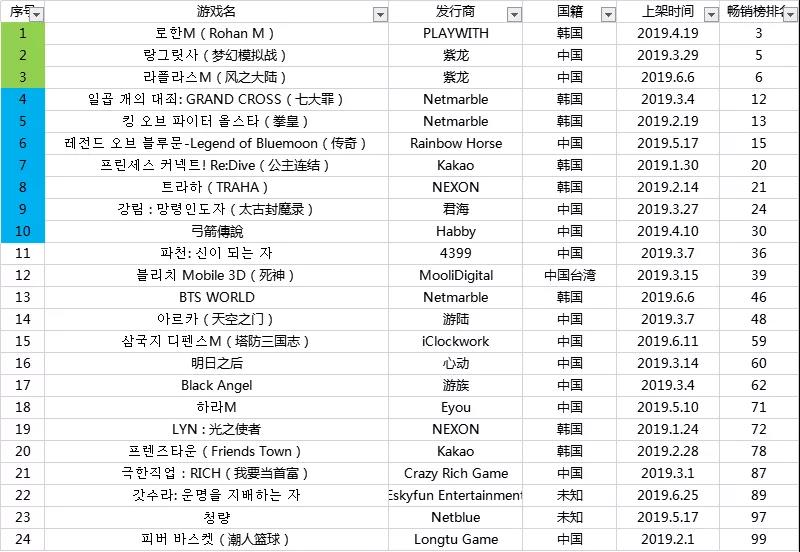 雷霆游戏简佩筠访谈:代理摩尔庄园的手机游戏，针对社区营销空白色 Ios资讯 第4张