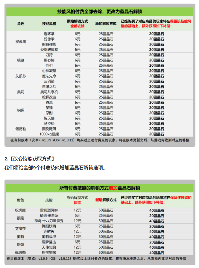 酷屋行动新巡回展“战争精神名人”是第一天免费名单中的第三名！承诺大幅改变支付系统 Ios资讯 第11张