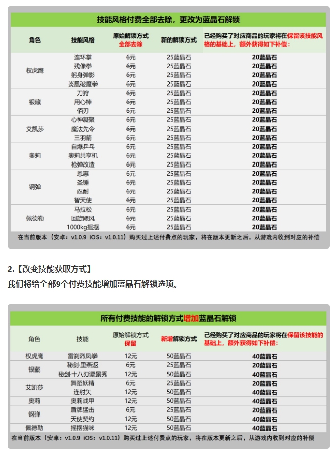 《光之相遇》最畅销的榜单是第三名。单人团队如何站着赚钱？ Ios资讯 第13张
