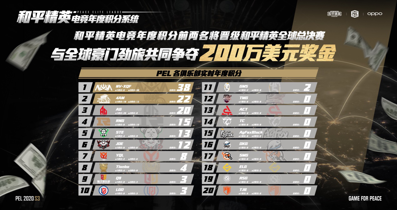 pel和平精英职业联赛 2020 s3赛季正式开赛