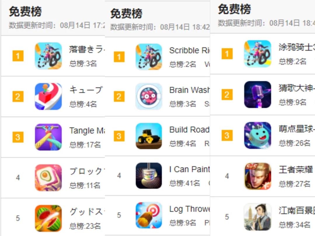 跑酷涂鸦成大热，美国超休闲小游戏TOP10再次大换血