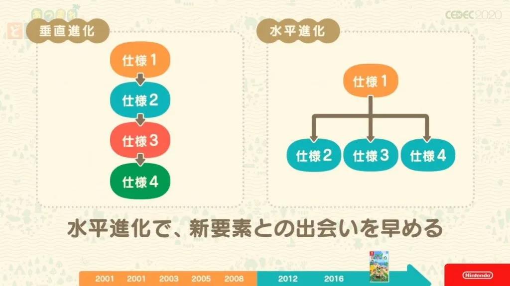 动森人口_人口普查(3)